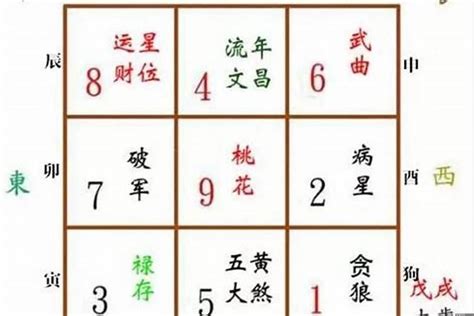 五鬼位|八宅五鬼位化解方法，缓和室内风水并有效